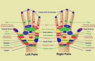 Ayurvedic acupressure